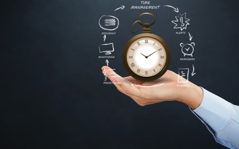 Effective Time Management and Organization