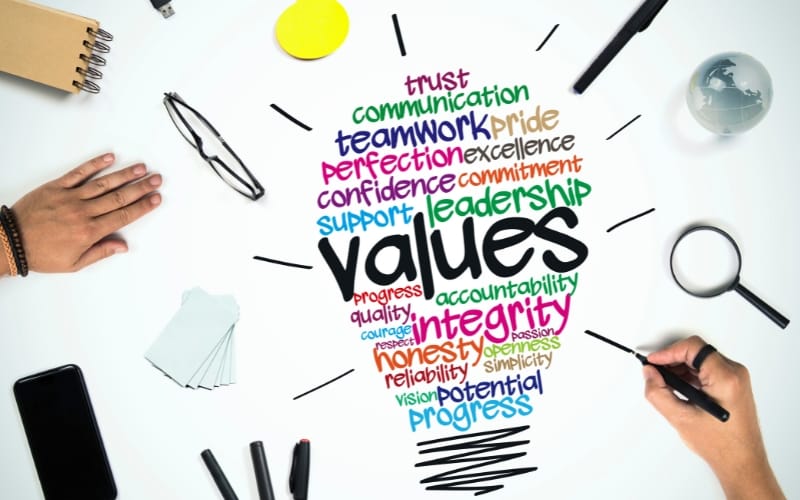 Driving Performance Through Value-Aligned Leadership
