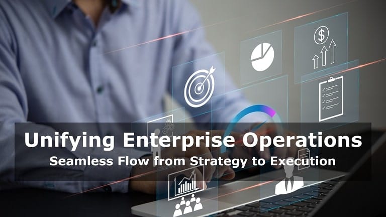 Integrated Business Process Diagram