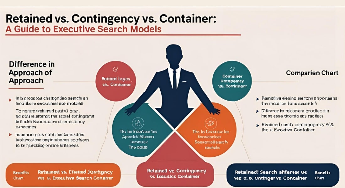 Retained vs. Contingency vs. Container Model